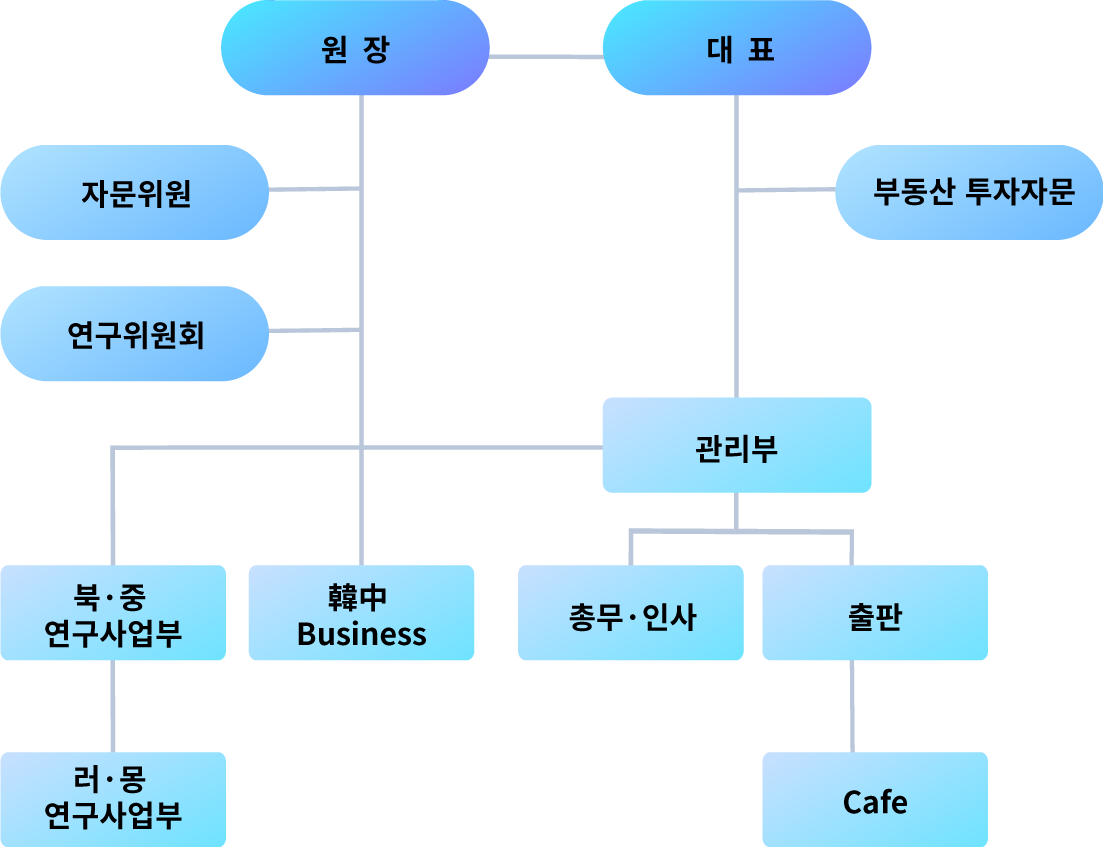 조직도 이미지(모바일)