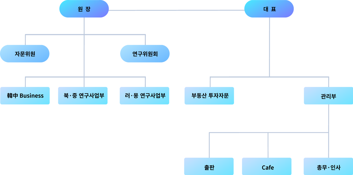 조직도 이미지(PC)